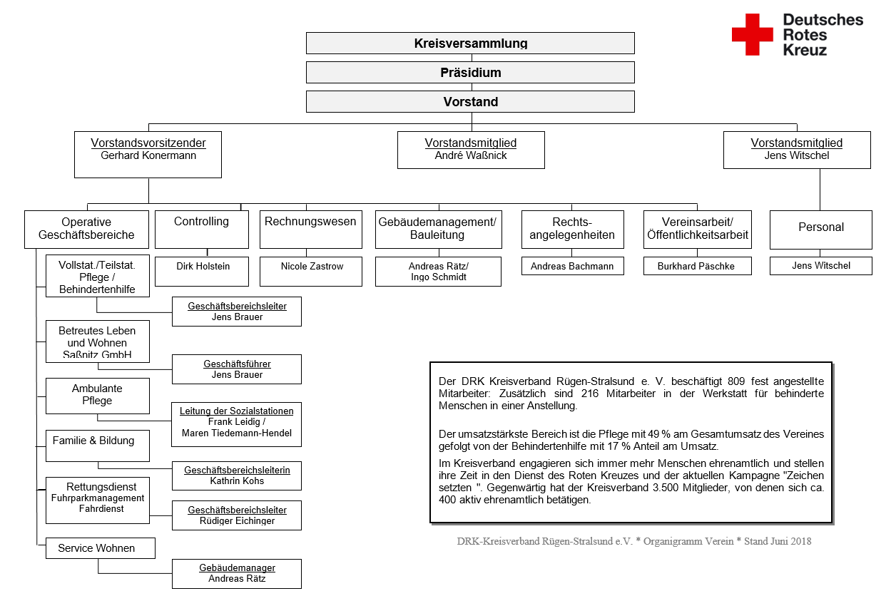 DRK KV Rügen-Stralsund e.V.